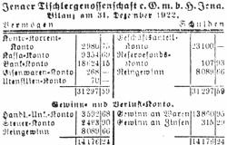 Bilanz